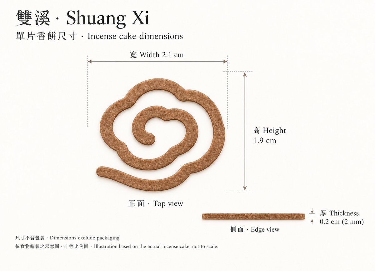 雙溪單片雲紋香餅尺寸示意：寬2.1、高1.9、厚0.2公分，尺寸不含包裝，非等比例圖。Shuang Xi incense cake: 2.1 × 1.9 × 0.2 cm; excludes packaging; illustration not to scale.